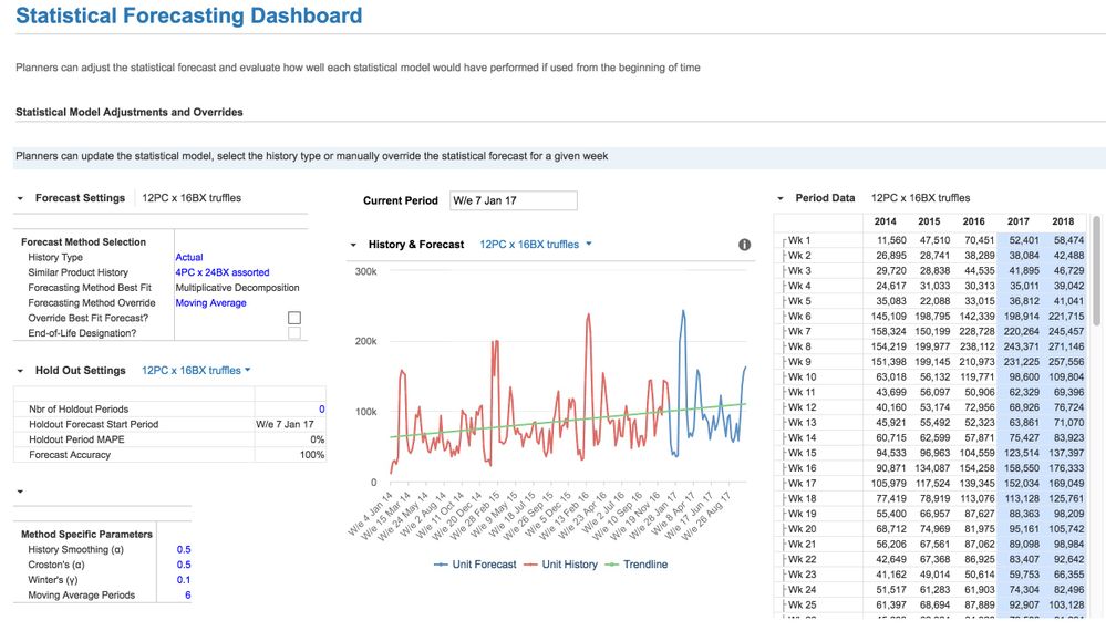 Demand Management | Anaplan Support