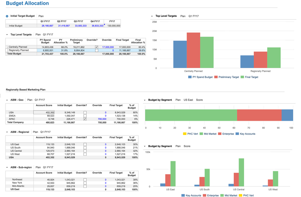 Account Based Marketing Planning 