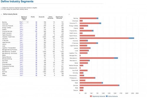 Create segments unique to your business. Customize account scoring to provide value and ranking to all accounts within segments.