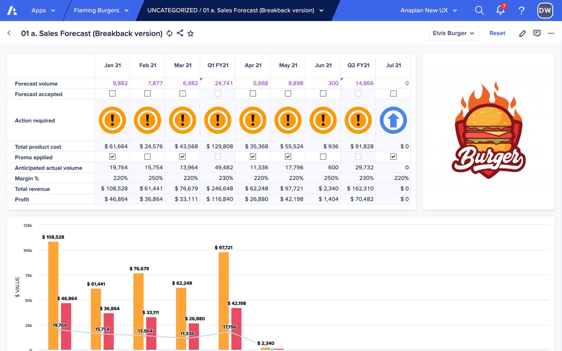 Sales forecast report showing cell indicators when using breakback.