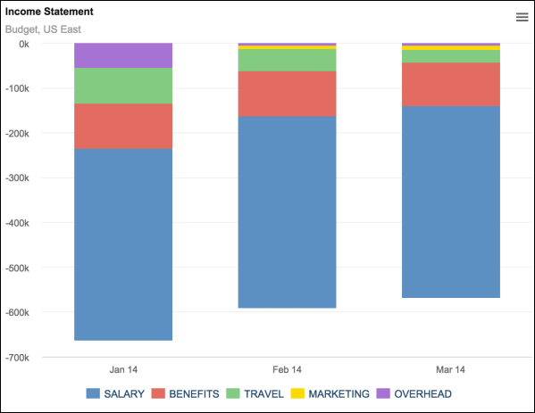 column-charts-anapedia