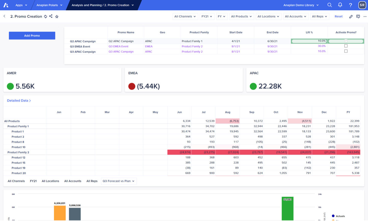 Announcing the Anaplan Polaris Calculation Engine | Anaplan Product