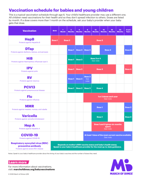 Vaccine Schedule for Babies and Young Children 2026