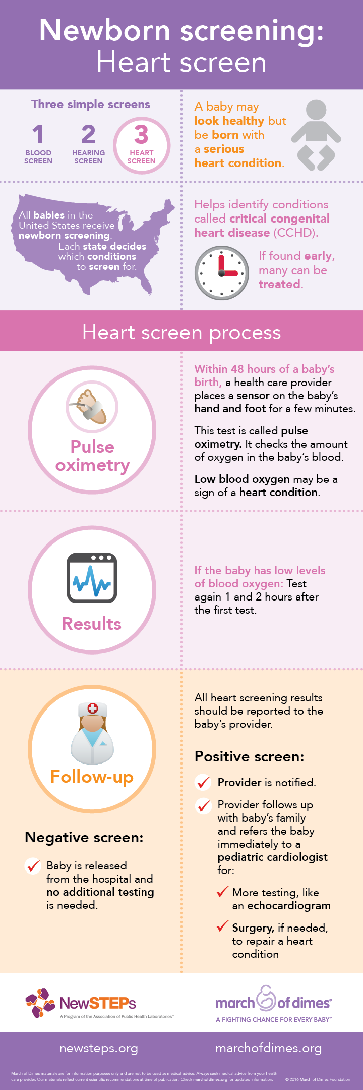 Newborn screening: Heart screen (infographic) | March of Dimes