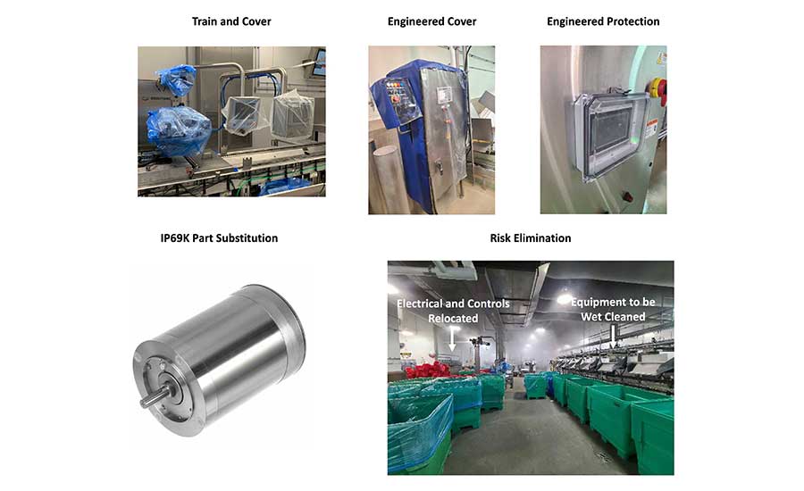 FSM - Wet Cleaning Sustainably - Hierarchy of Controls Examples