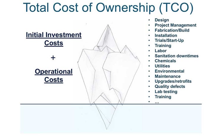 Total Cost of Ownership - TCO Model
