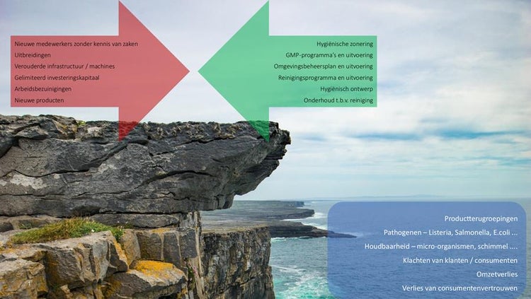 Food safety visual analogy of a cliff