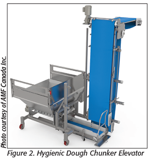 Hygienic dough chunker elevator