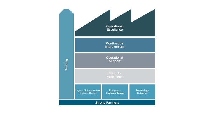 Plant Expansion Program