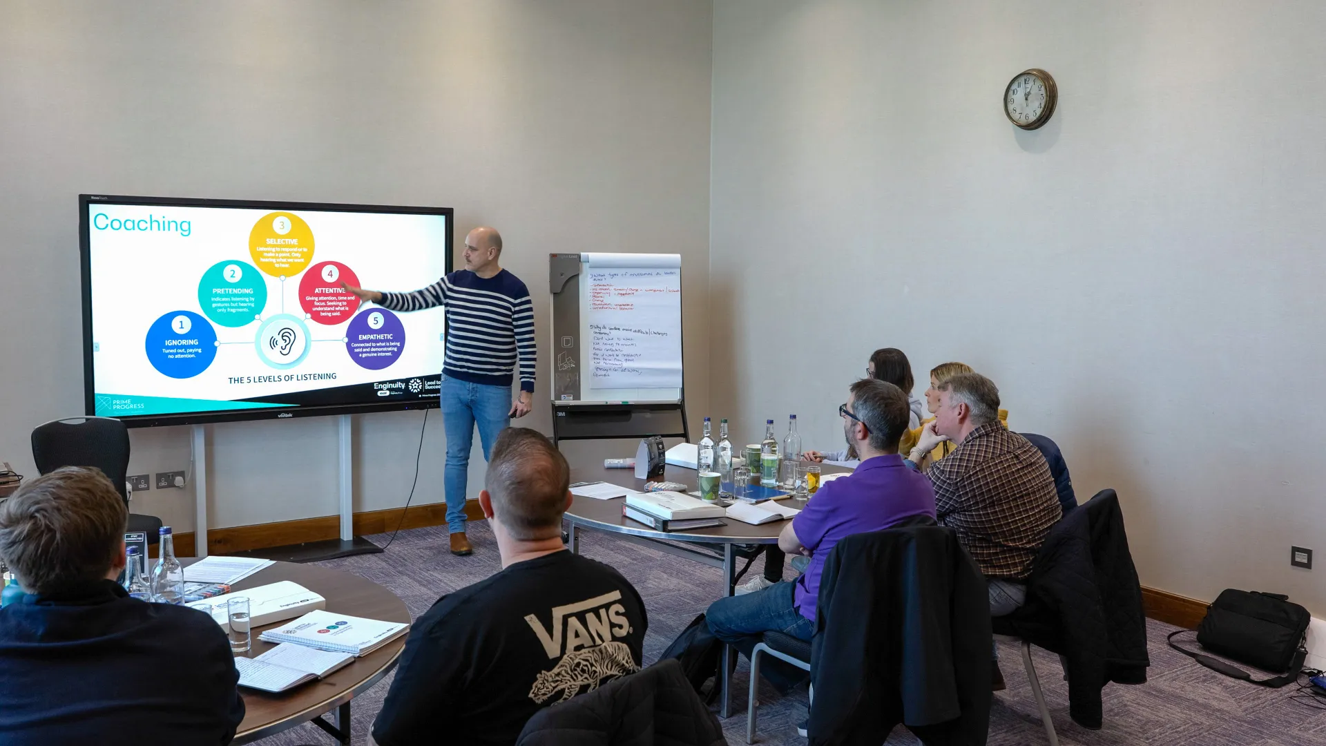 Lead to Succeed coaching of active listening