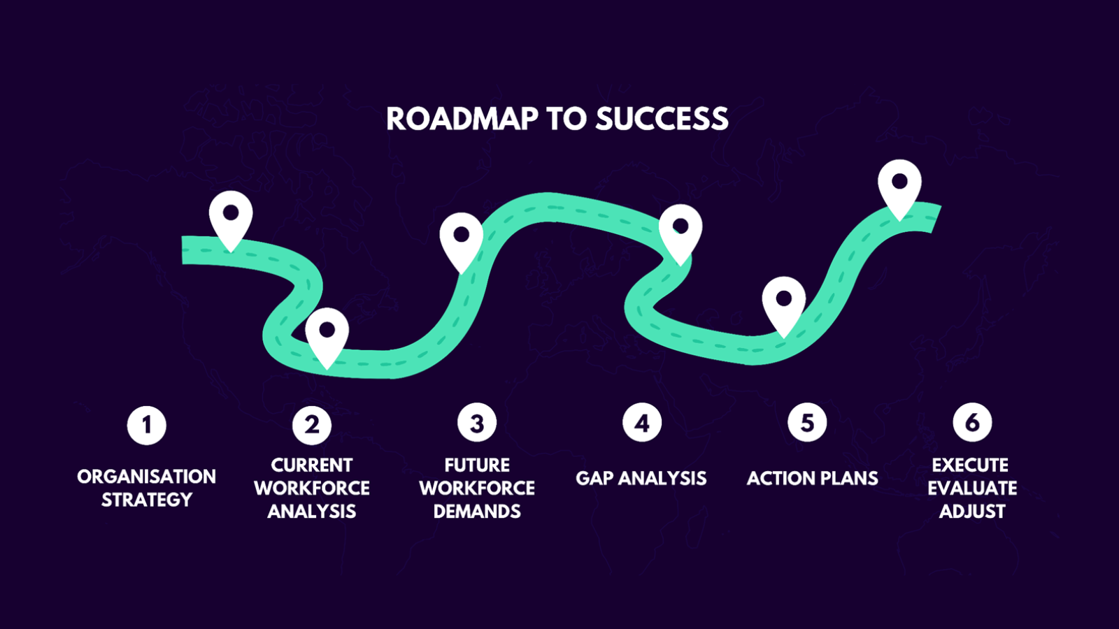 Strategise to Thrive - Roadmap to success