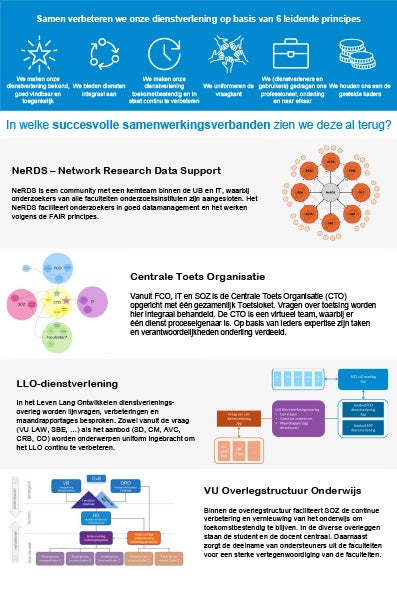 Best practices of teams already working according our guiding principles