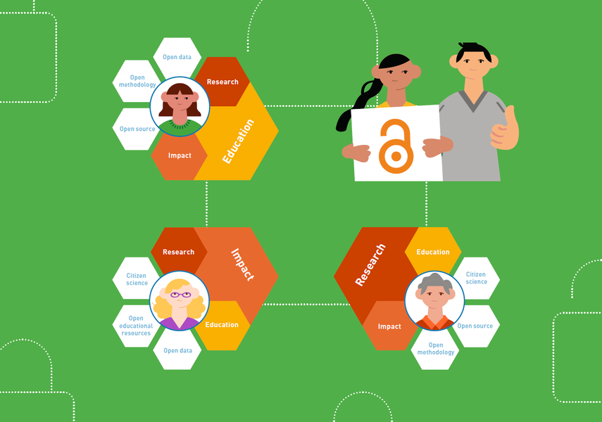 Cover illustration of the Open Science Guide from the perspective of Recognition and Rewards (English version)