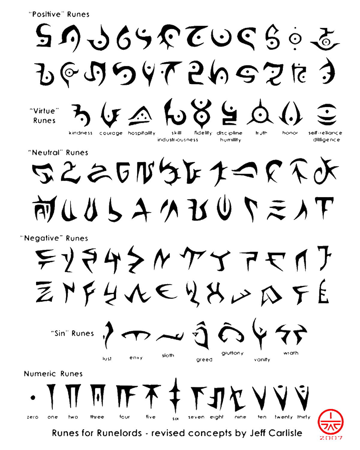 A sheet of Thaselonian Runes. The lines of runes include Positive runes, Virtue runes, neutral runes, negative runes, sin runes, and numeric runes.