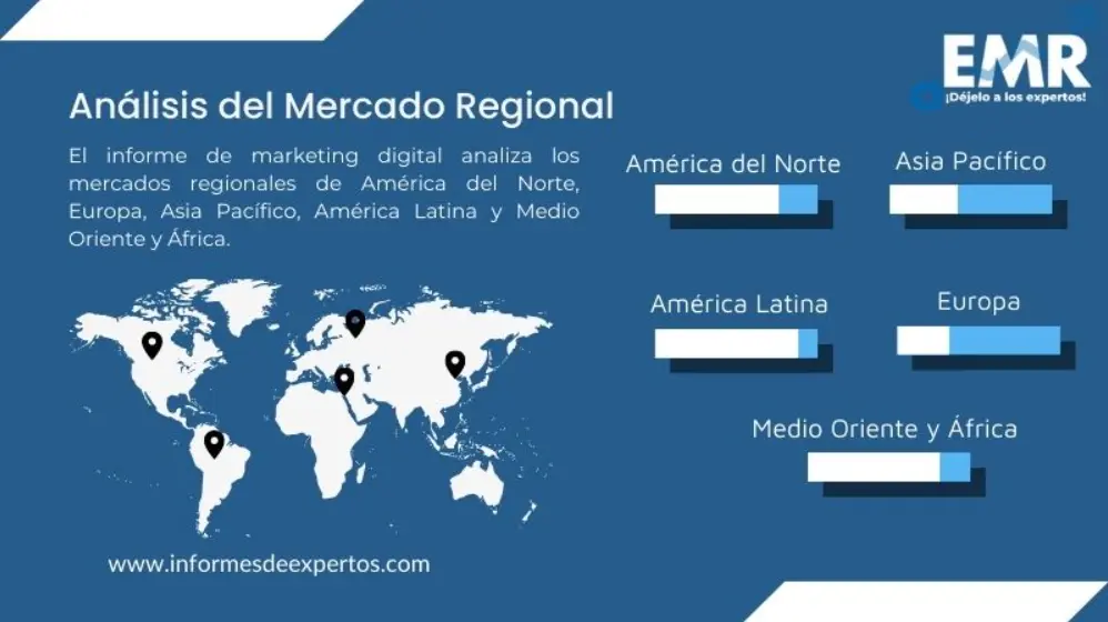 Captura del informe de marketing digital donde se muestra los mercados regionales analizados: América del Norte, Europa, Asia Pacífico, América Latina y Medio Oriente y África.