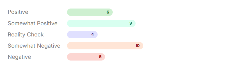 Calificaciones según impacto en la industria, evaluados en el informe Detailed.