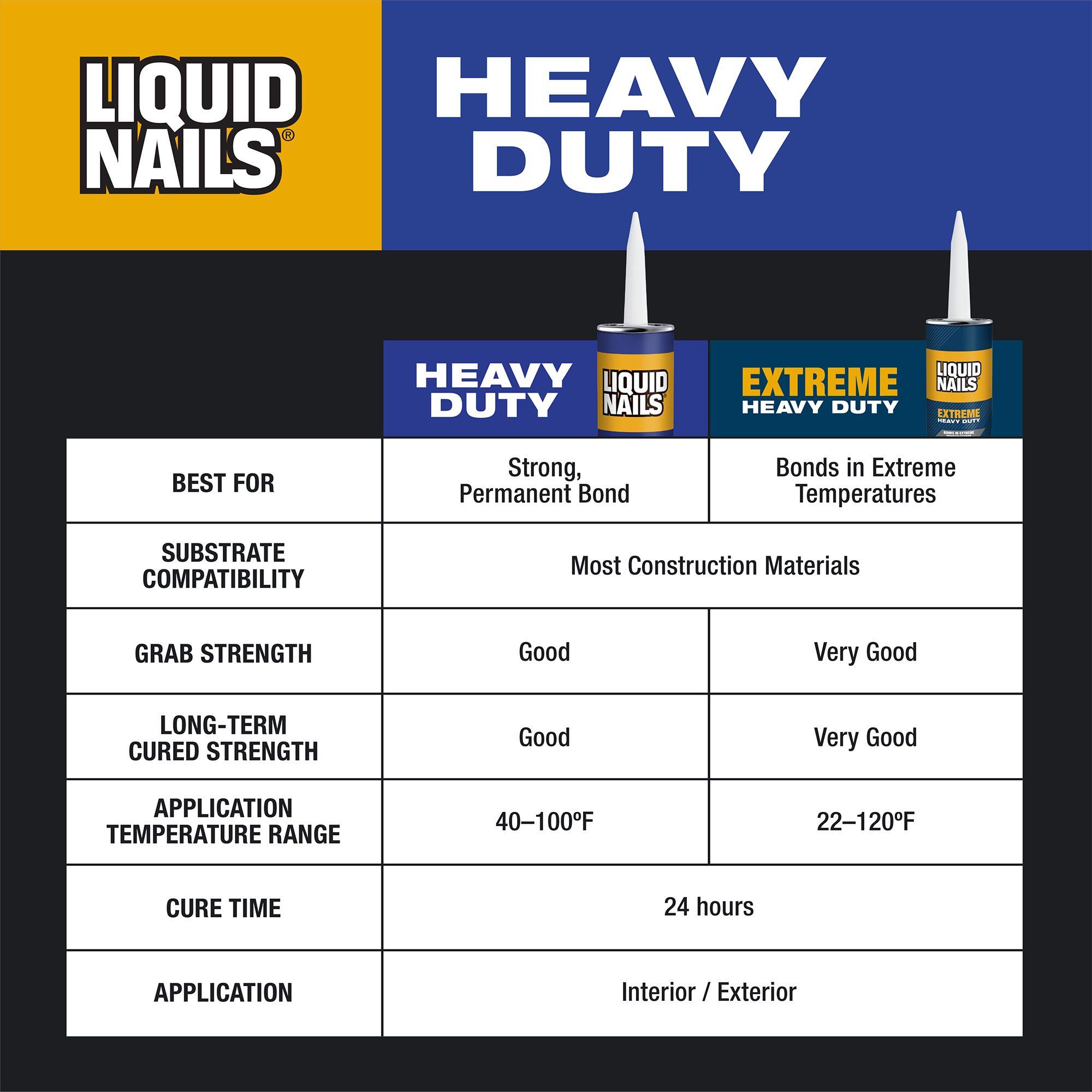 How Long Does Liquid Nails Take to Dry on Different Materials: Ultimate Guide