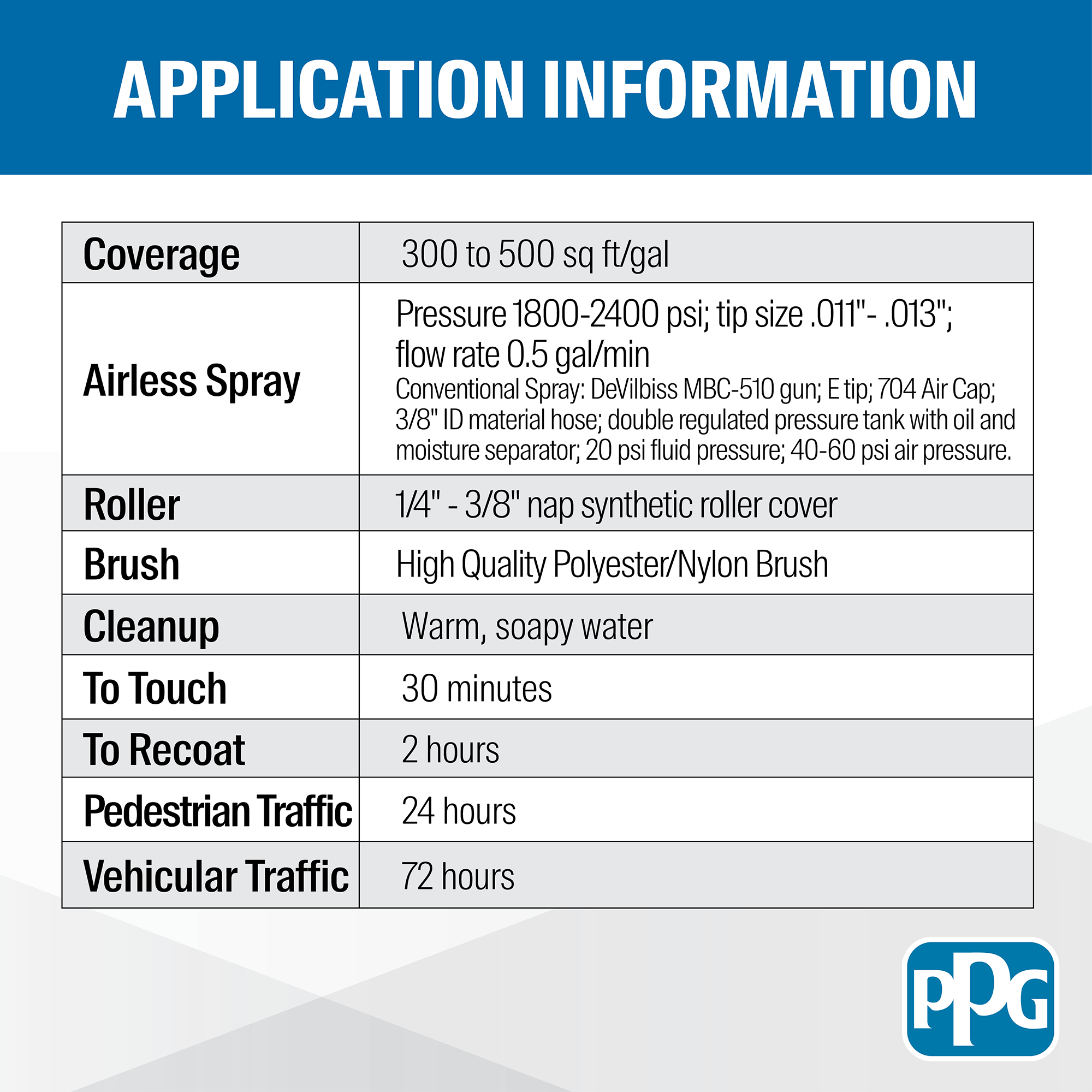 PERMA-CRETE PLEX-SEAL WB Interior/Exterior Clear Sealer