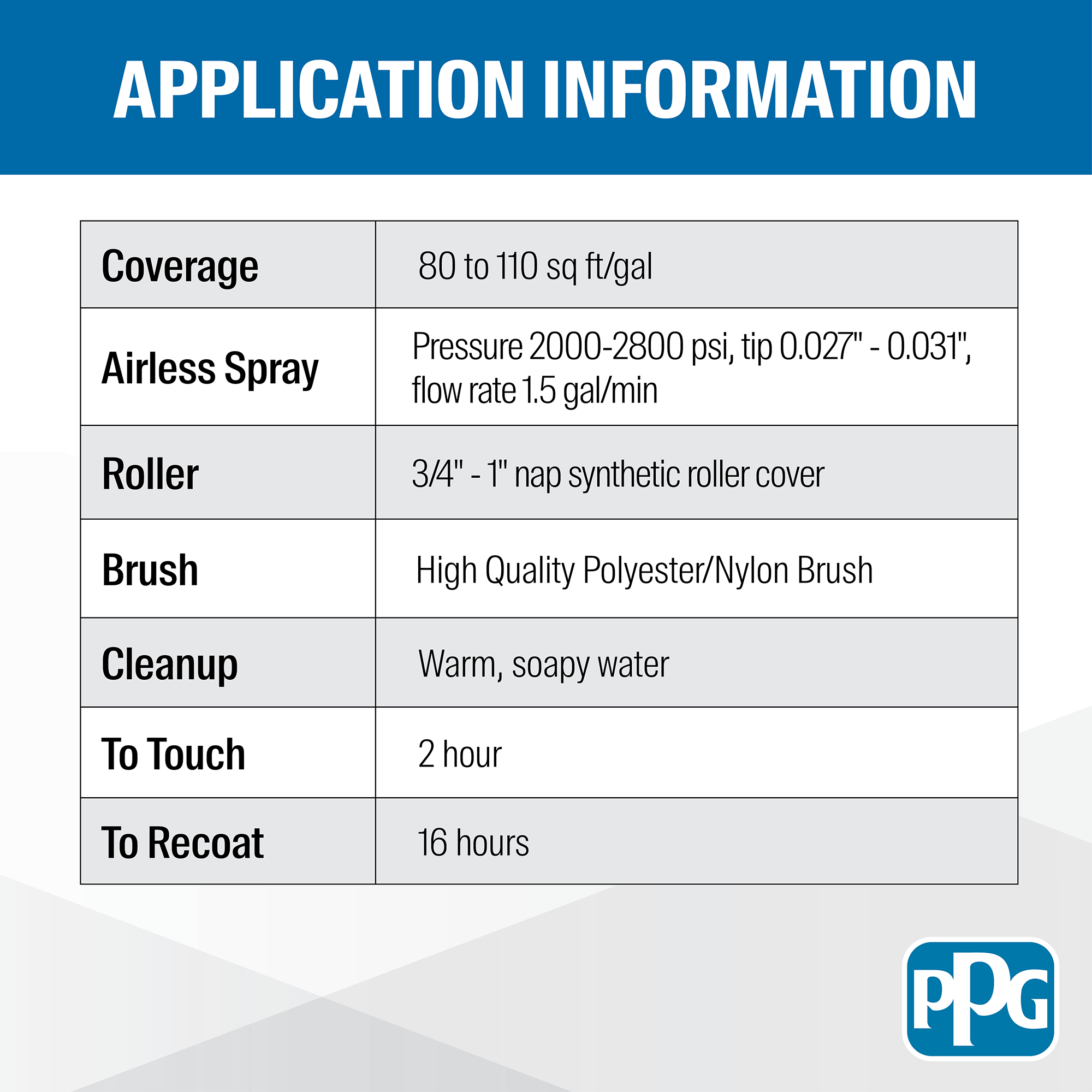 PERMACRETE Concrete Block & Masonry Surfacer/Filler Professional