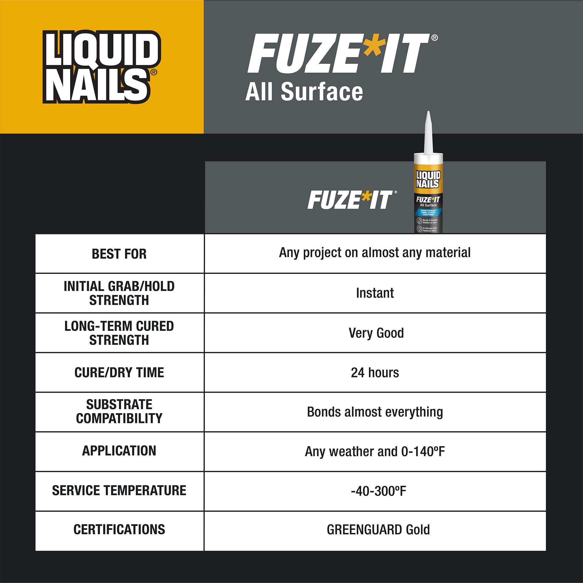 How Long Does Liquid Nails Take to Dry on Different Materials: Ultimate Guide