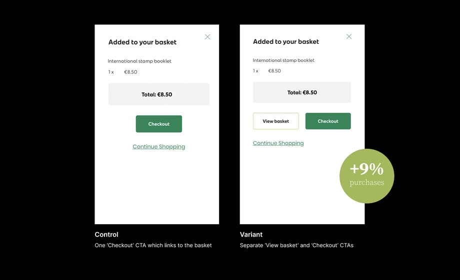 Result of plus 9% in sales for the checkout option with the view basket button
