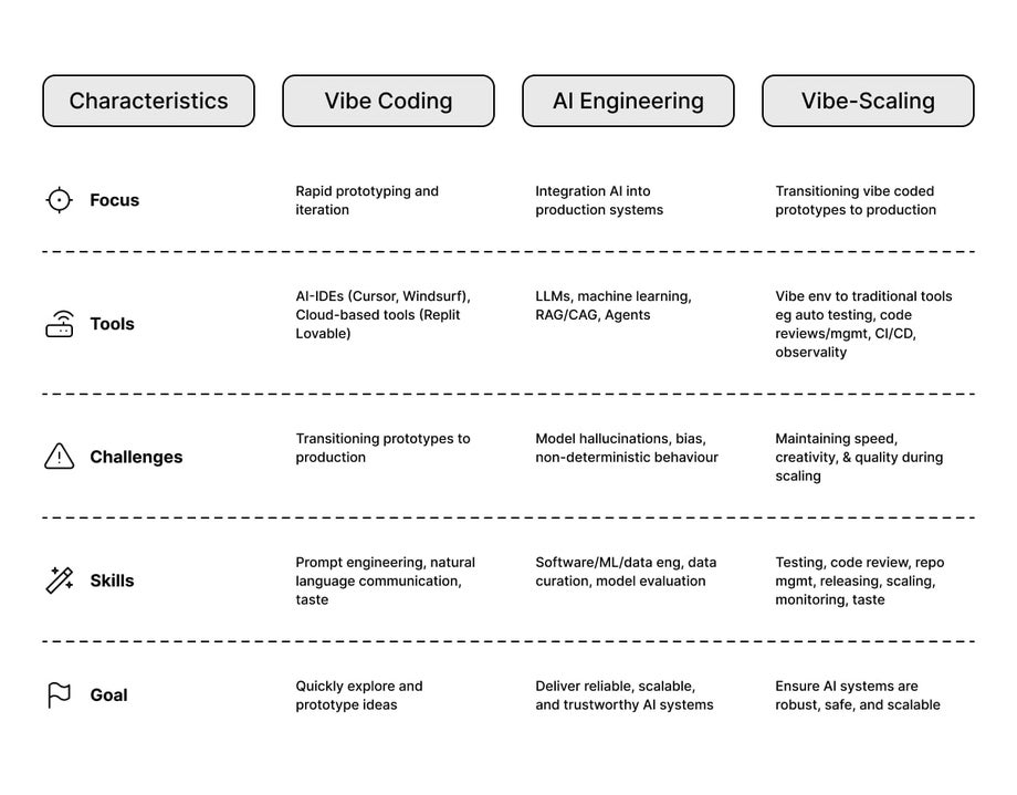 Defining characteristics of AI-powered roadmap acceleration