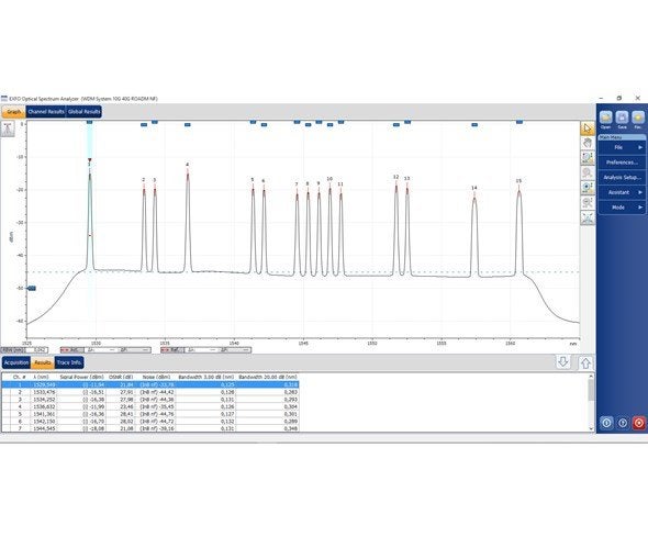 eoページ Rohde & Schwarz MXO44 (1335.5050.04) | Oscilloscope, 200 MHz