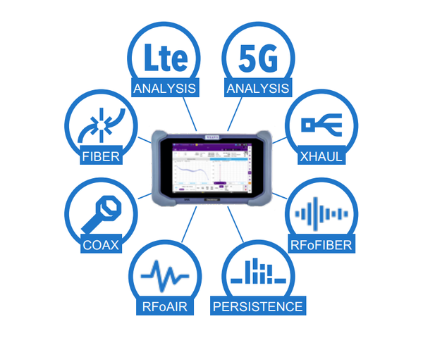 ONA-800 Modules for 5G Installation