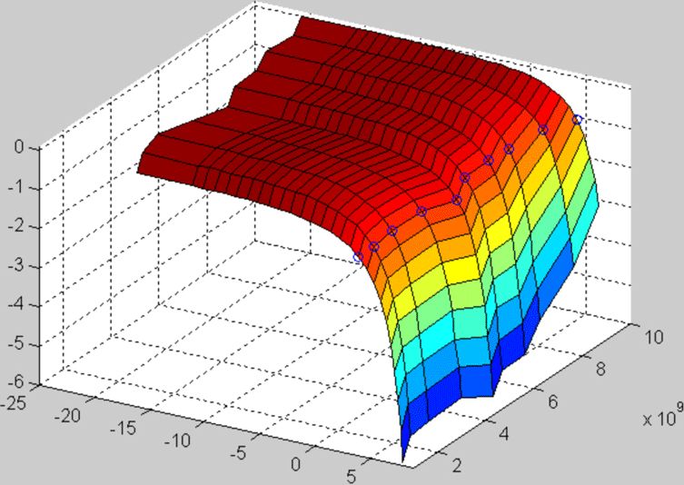 Picture of a Keysight Technologies S93086B