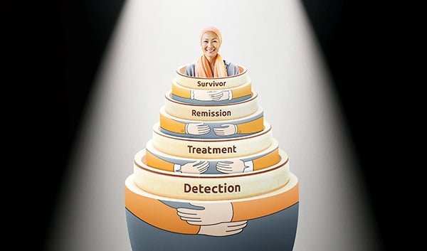 Complete Cancer Care