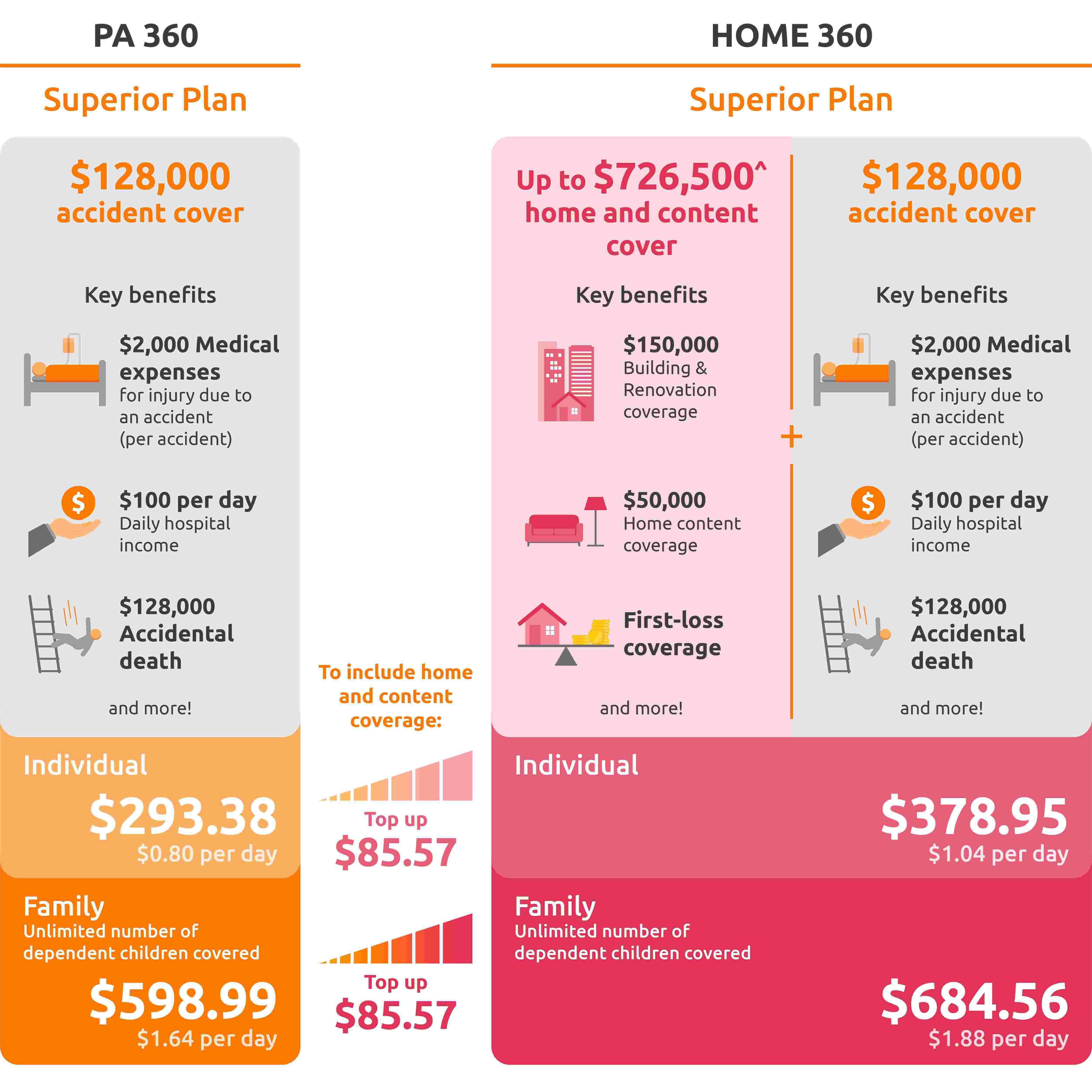 i50 Superior plans for your enhanced coverage. 