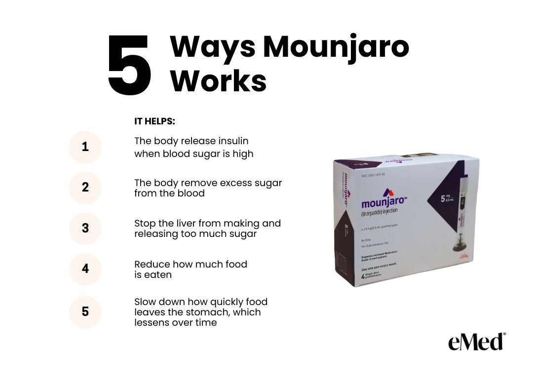 What to Eat on Mounjaro: A Guide for Success | eMed UK