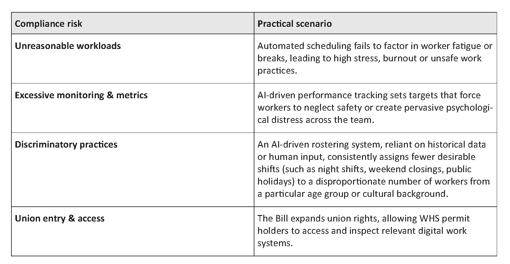 New WHS responsibilities for ‘digital work systems’ in 2026: What your business needs to know