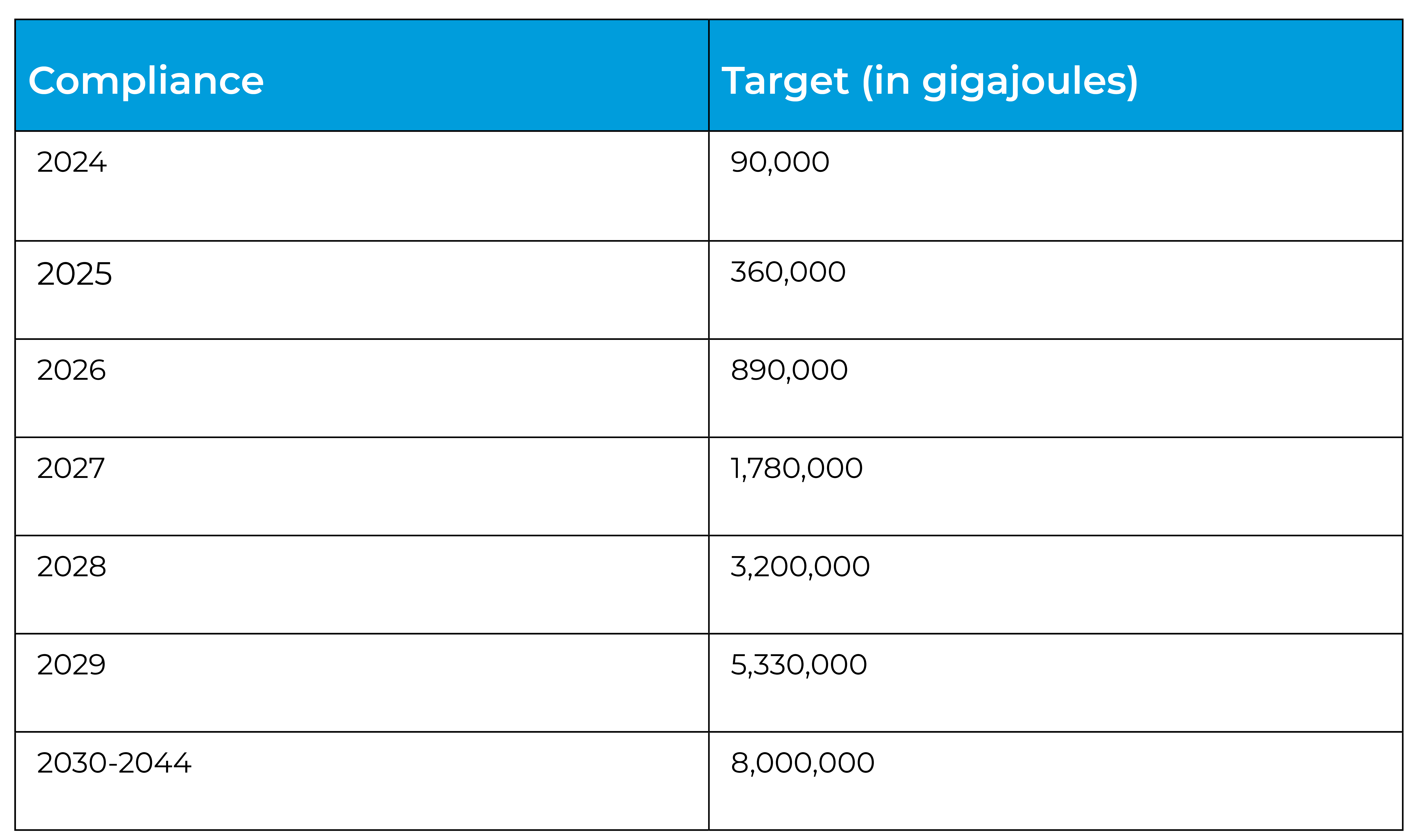 Powering the future: A review of the NSW Renewable Fuel Scheme