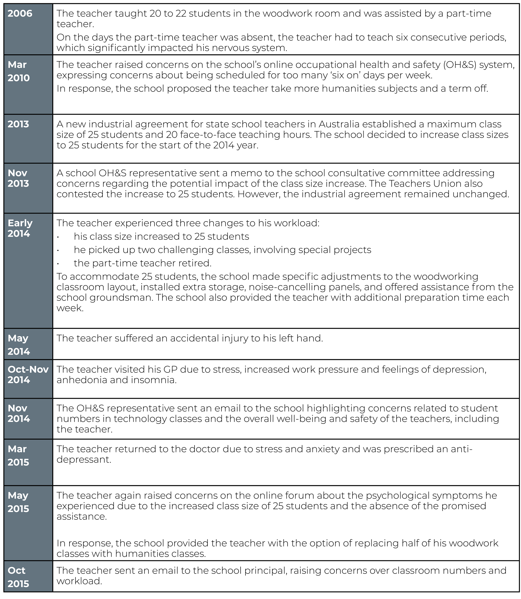 Bersee v State of Victoria (Dept of Education and Training) [2022] VSCA 231