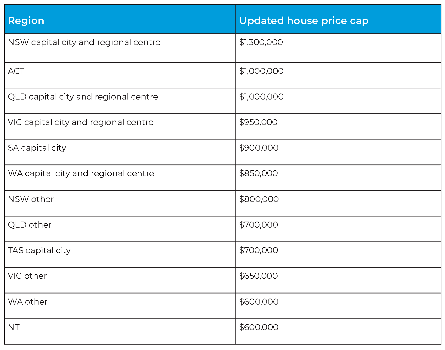 Federal Budget 2025-26 – key tax insights