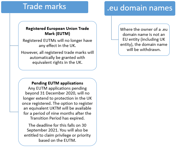 Trade Alert: Brazil - Brown Rudnick