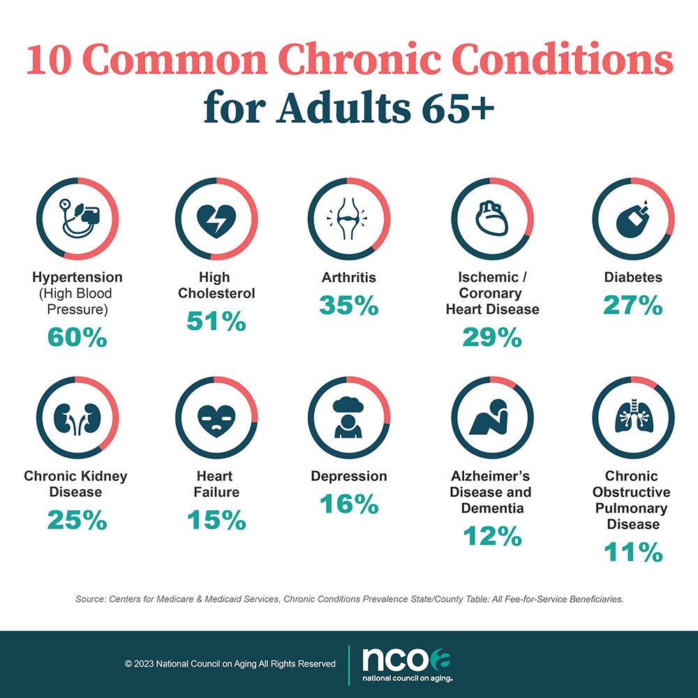 Stay connected: Tips from the National Institute on Aging for