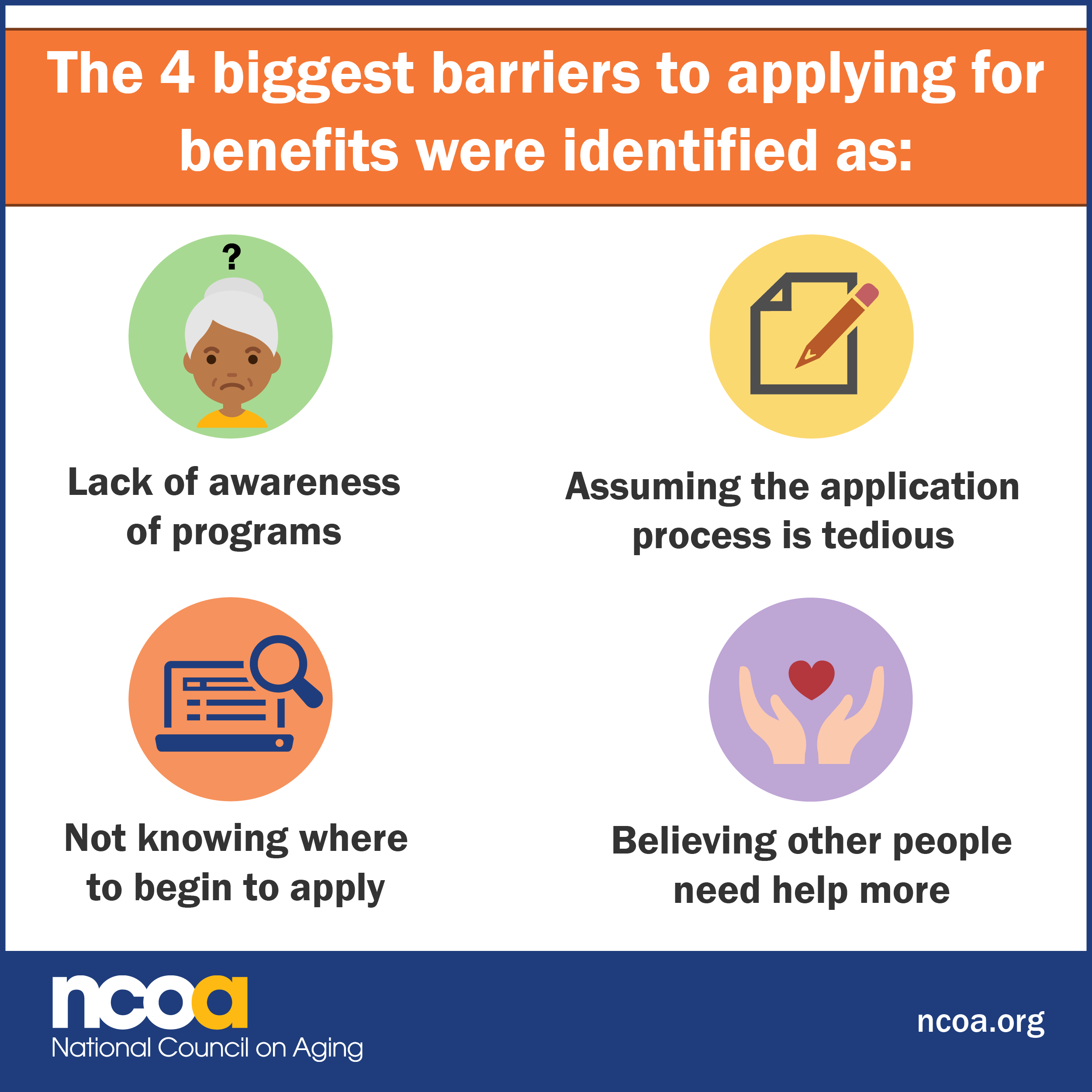 Graphic showing the biggest barriers to participation in benefits are: not knowing about programs, assuming the paperwork is too complicated, not knowing how to apply and believing others need help more