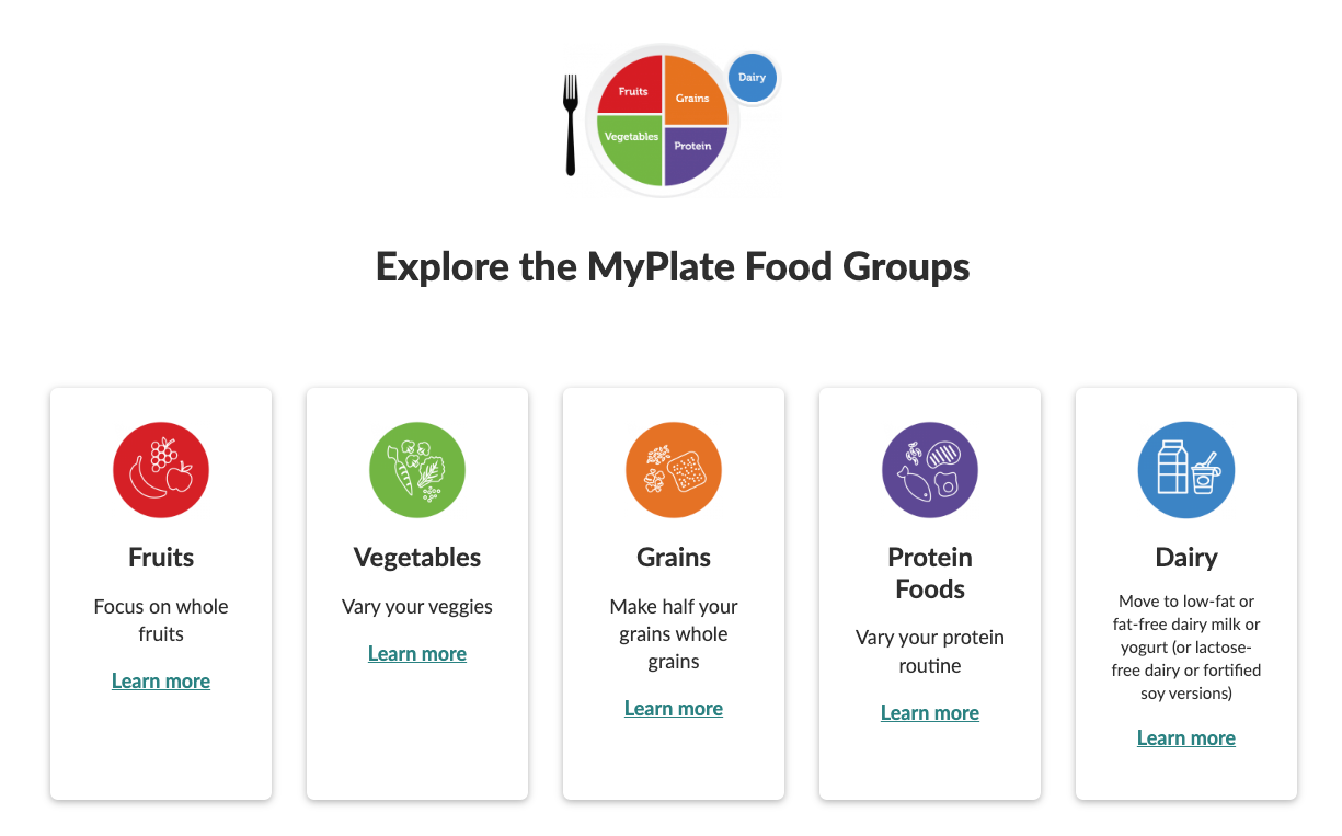 myplate servings