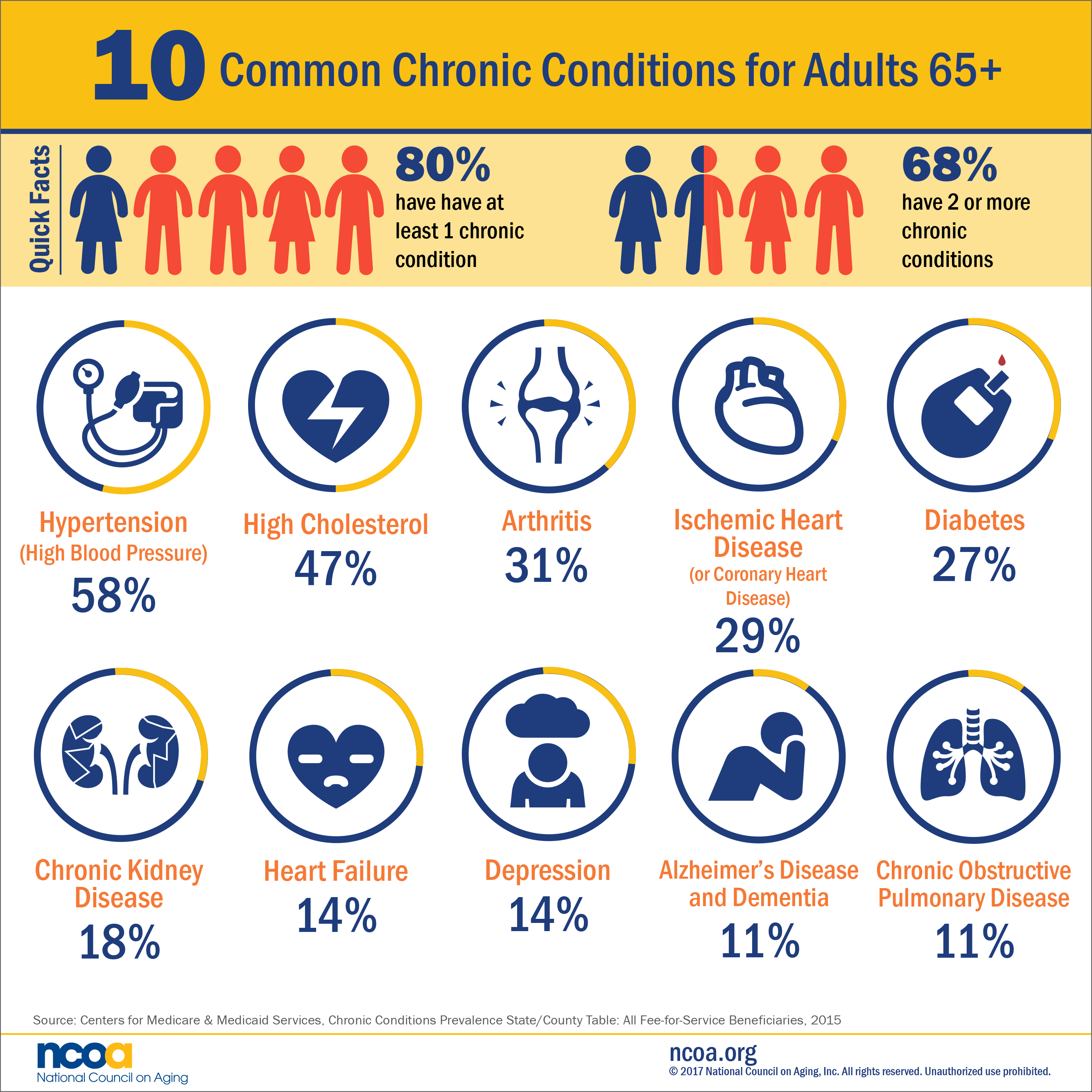 illness statistics