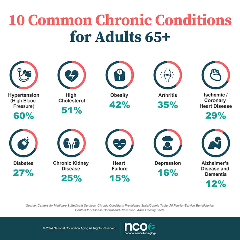 10 Common Chronic Conditions for Adults 65+