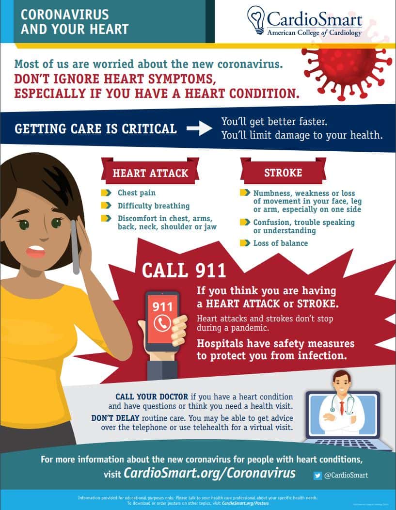 CardioSmart infographic outlining the symptoms of heart attacks and strokes 