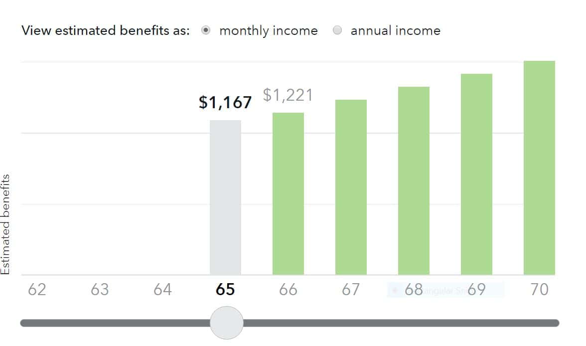Graphic illustrating the difference in monthly Social Security benefit for someone retiring early, at age 65, before the official retirement age. In this example, George would see a 4% reduction in his benefit.