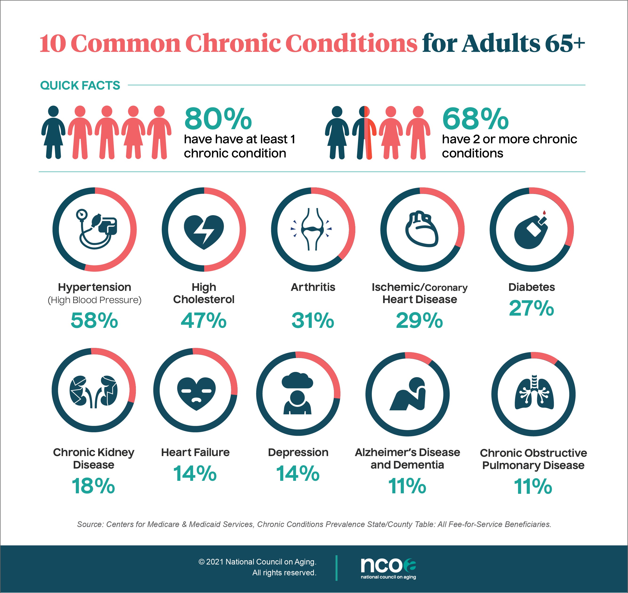 Chronic Diseases: Understanding the Silent Killers - Rijal's Blog