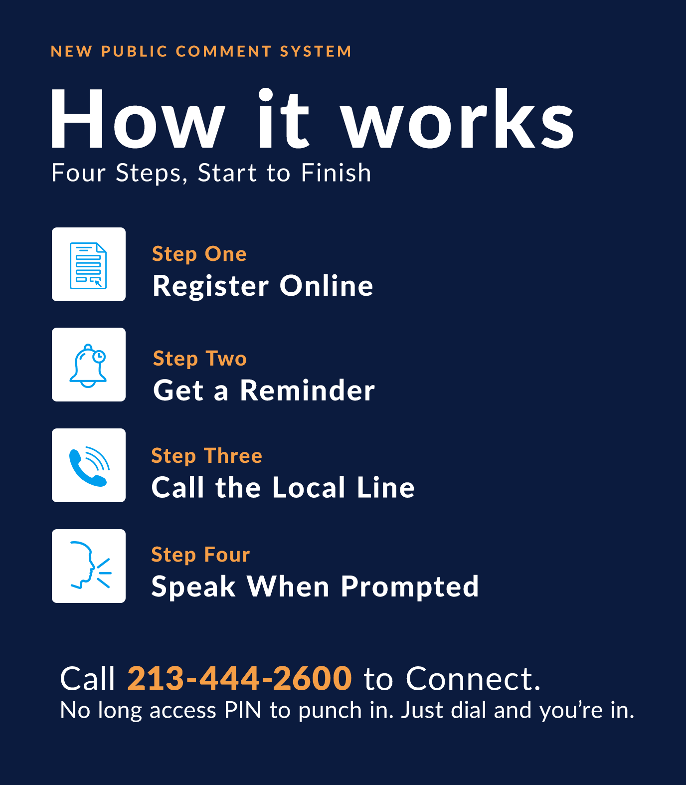 11608_EO_PublicInput_HowItWorksGraphic.png