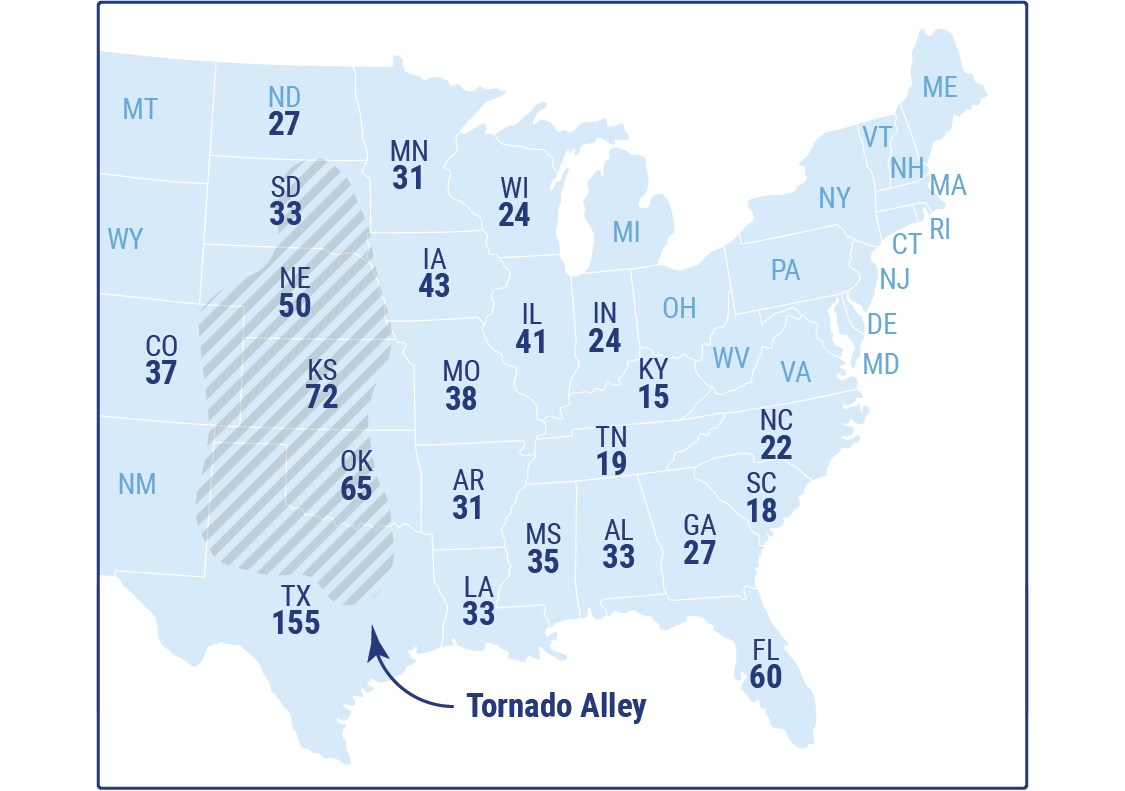 tornados in the US