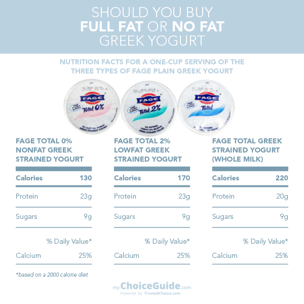 fage nutrition facts