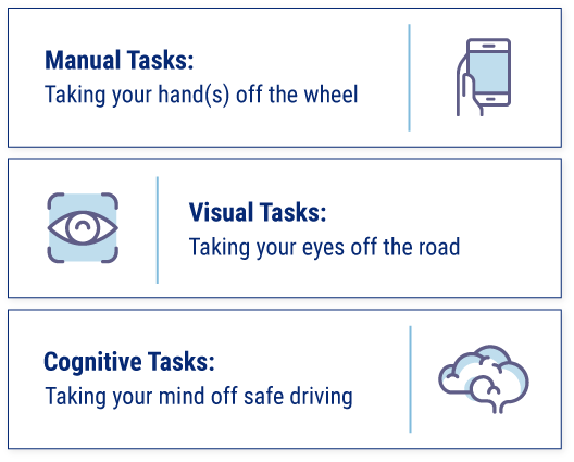 3 Types of Driver Distractions.