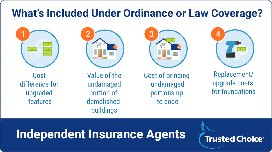 What is included under ordinance or law coverage